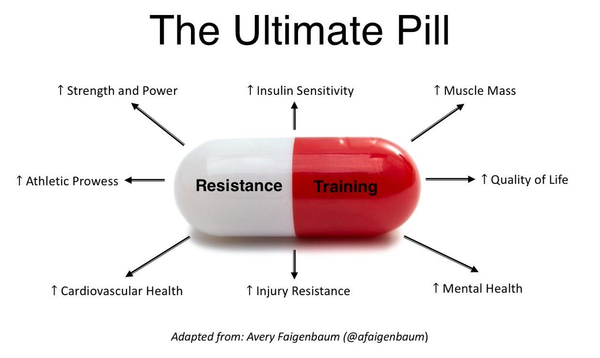 تمارين المقاومة هي “الحبة السحرية: 

تمارين المقاومة هي أهم نشاط ممكن تسويه مو بس عشان تطلع بجسم حلو، لكن لأنها تحسّن صحتك وجودة حياتك على المدى الطويل. 

✨ ترفع القوة والكتلة العضلية
🩸 تحسّن حساسية الإنسولين
💓 تقوّي القلب
🧠 ترفع المزاج والصحة النفسية
💥 تقلل خطر الإصابات
🏃‍♂️