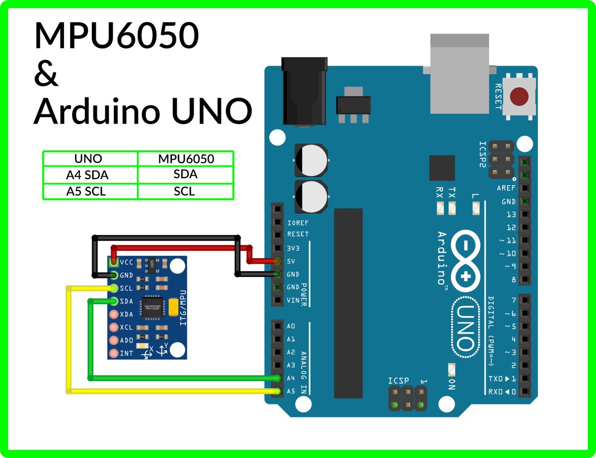 InfoTronikBlog's tweet image. Algunas revisiones que le estoy haciendo al blog, añadiendo imágenes e información extra sobre los #ESP8266 y #ESP32. Pero pero sin dejar de lado a sus "primos pequeños" #ArduinoNano y #arduinouno
infotronikblog.com/2025/02/mpu605…