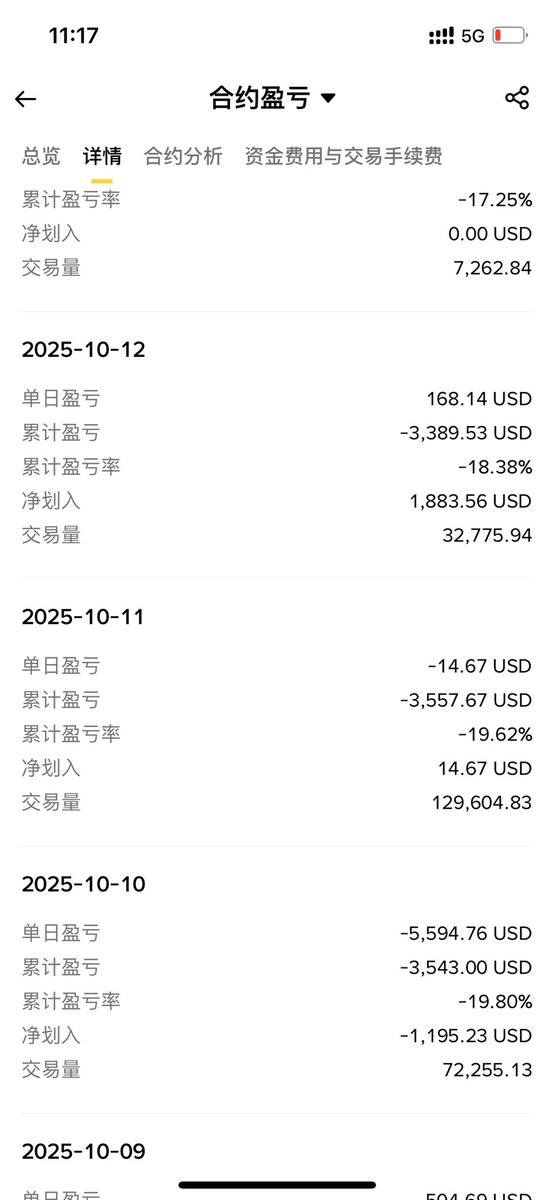 bin1989123's tweet photo. @wngwngbn5 @heyibinance @binance @cz_binance 一样，我刚刚问客服了，何一说可以复核申请，但客服还是一样，说我不符合，我帐户总金额1.4万u强制爆仓1.2万u左右 https://t.co/X3S6seIyte