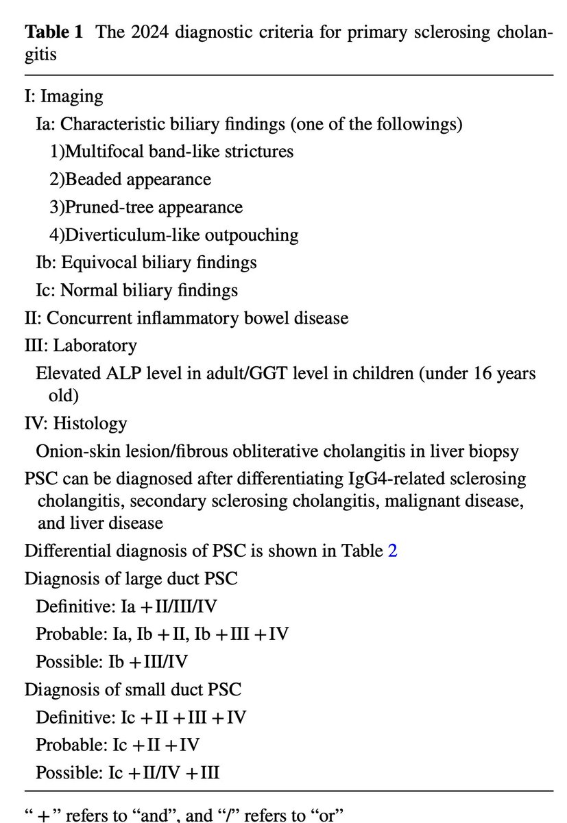 JoseAyonM's tweet photo. 📑The 2024 diagnostic criteria for primary sclerosing cholangitis.

-The past criteria were made only for Large Duct PSC.
-2024 diagnostic criteria are also designed for diagnosing small duct PSC and PSC recurrence following LTx.

https://t.co/PWvcfhZqBN https://t.co/RCErkZPjyk