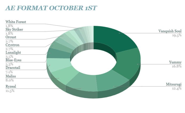 AE FORMAT - TCG 2 imo
any one ready for the YOT?
docs.google.com/spreadsheets/d…
#aetopdecks #yugiohAE #OCG #遊戯王OCG #yugiohocg