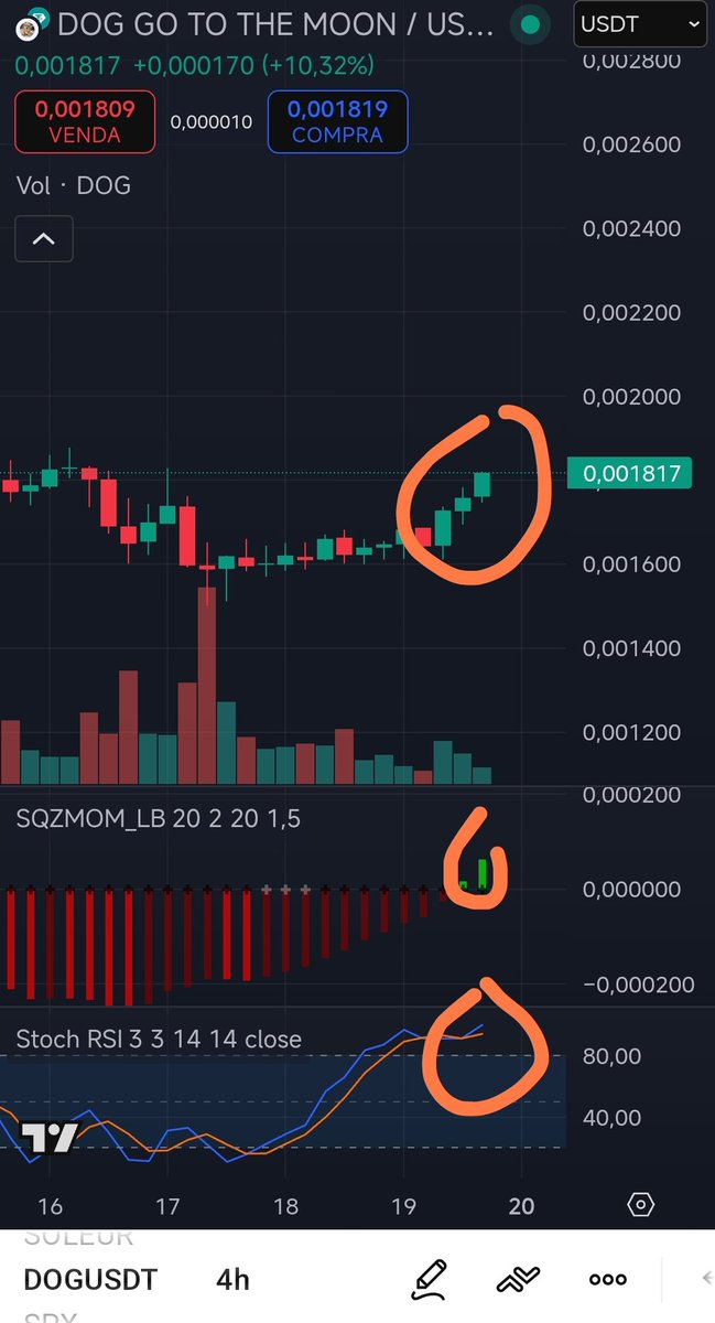 Is it happening this time, $DOG ARMY!! ARE WE GOING TO GET IT??!

#Dog #BitcoinOG @magiceden <a href="/MEonBTC/">Magic Eden on Bitcoin 🟧</a> #runes #pump