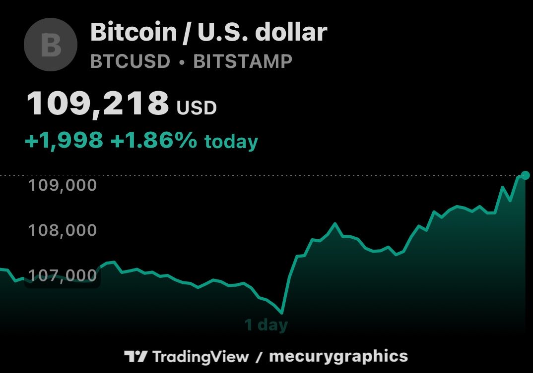 MartiniGuyYT's tweet image. BITCOIN IS PUMPING AGAIN, WE ARE EITHER BACK 

OR THIS IS A DEAD CAT BOUNCE