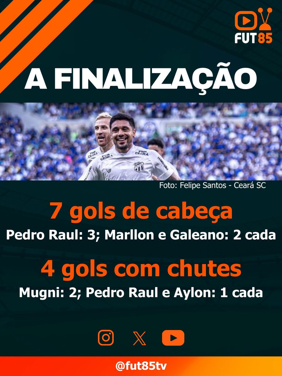 Fut85tv's tweet photo. E o que tem levado o @CearaSC a fazer tal campanha? Vários fatores. A bola aérea, por exemplo, nos ajuda a entender um pouco. Os gols originados desse tipo de jogada têm sido tanto um ponto forte lá na frente quanto um problemão lá atrás. https://t.co/HmwgjFhLb2