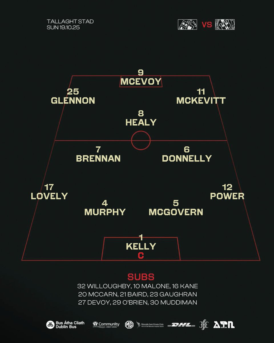 bfcdublin's tweet photo. 📜Here's how Bohemians line out at Tallaght Stadium in the Sports Direct Women's FAI Cup Final. https://t.co/lOeyuJbb8U