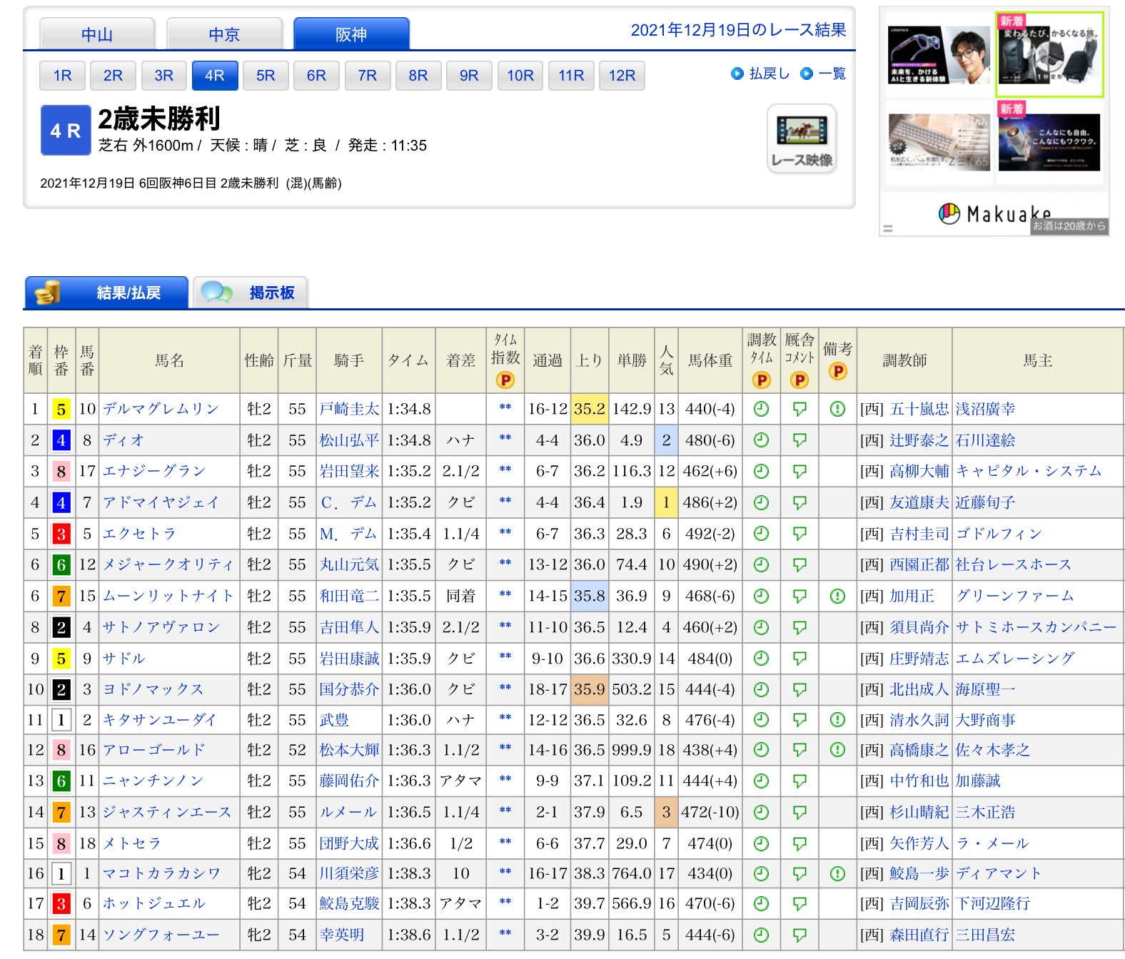 ダイワスカーレット　勝馬投票券 勝馬投票券が新デザインに！カラフルなTW30特別バージョン