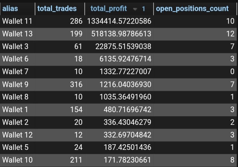 Even though the <a href="/fliphubtech/">FlipHub.tech</a> hasn’t launched yet, the backend and AI are already grinding 24/7. 🧠💻

This thing doesn’t sleep — it’s out here collecting alpha, learning nonstop, and getting smarter by the minute.

When we go live, it’s gonna hit different. Stay tuned,