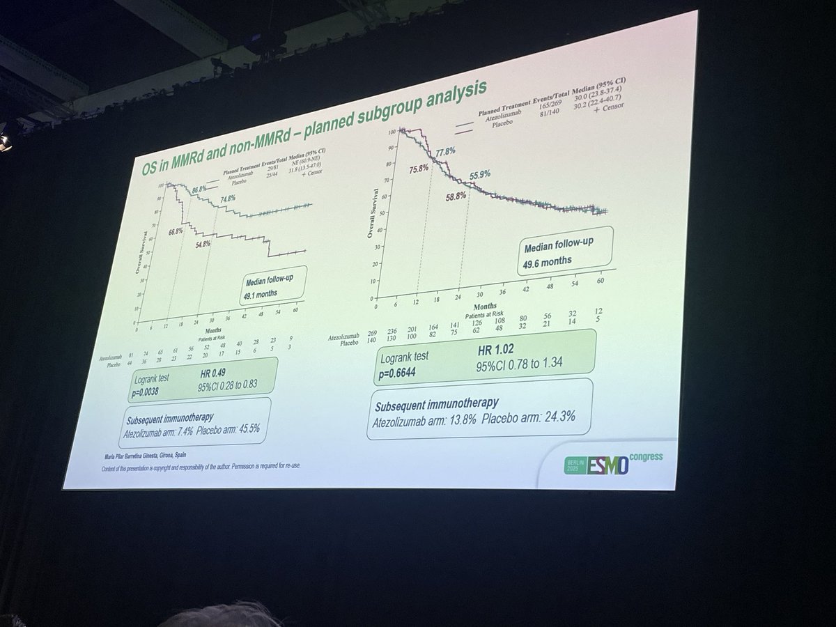 Outstanding presentation of Dr Barretina <a href="/BarretinaPilar/">Pilar Barretina</a> . in the proffered oral communication in <a href="/myESMO/">ESMO - Eur. Oncology</a> #ESMO25 !!! Unfortunately OS data were not positive in the Attend trial for all comers but OS in MMRD is outstanding