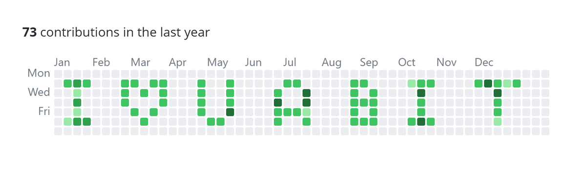 justarieldotcom's tweet image. 😍Fellow devs, want to commit your love in code?💻
If your girl is a coder, ditch the roses and say "I love you" the way she understands best: with a GitHub-style contribution graph!Behold: "I LOVE U A BIT" (get it? "A bit" like binary - pure genius! 😏)
Pro tip: It's romantic,…