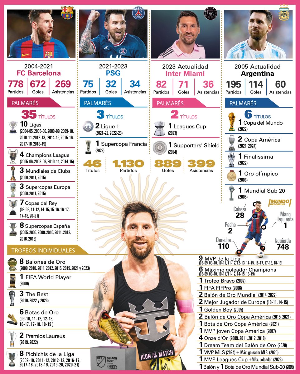 La mejor carrera en toda la historia del futbol 🐐