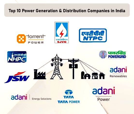 anujprajapati11's tweet image. Top 10 Power Generation &amp;amp; Distribution companies in India 

#NHPC #NTPC #SJVN #AdaniPower #TataPower #AdaniRenewables #TORRENTPOWER #stockmarketcrash #StockMarket #StockMarketIndia #nifty50 #StockMarkets
