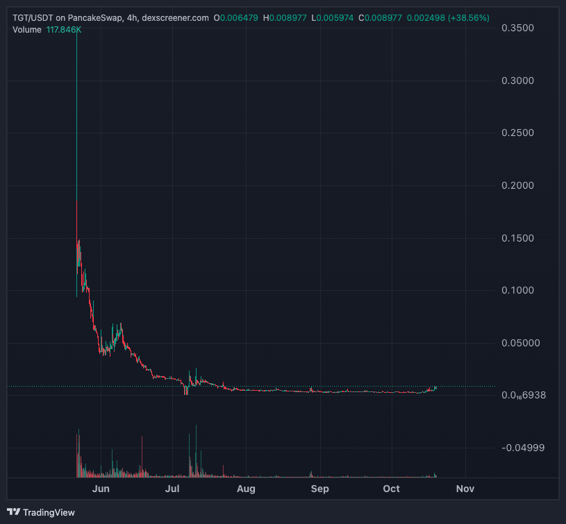 ADMEN | CryptoTimes tweet media