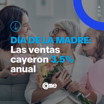 Three generations of women, a young woman with long brown hair, an older woman with gray hair wearing glasses, and a small girl with blonde hair, sit closely together smiling and interacting affectionately on a light gray couch in a softly lit room. The older woman holds a bouquet of pink flowers, and colorful balloons float nearby. Blue circular graphics overlay the image with text reading DIA DE LA MADRE in large letters, Las ventas cayeron 3,5% anual below it, and the CAME logo at the bottom right.
