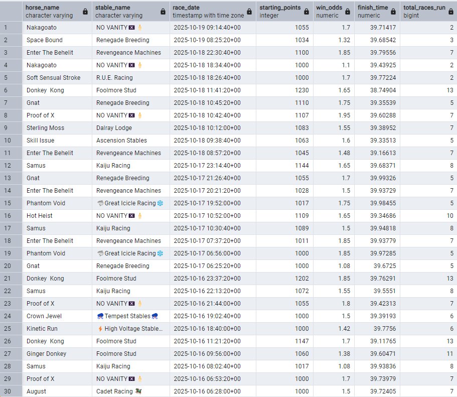 MyBlood (Tempest Stables) tweet media