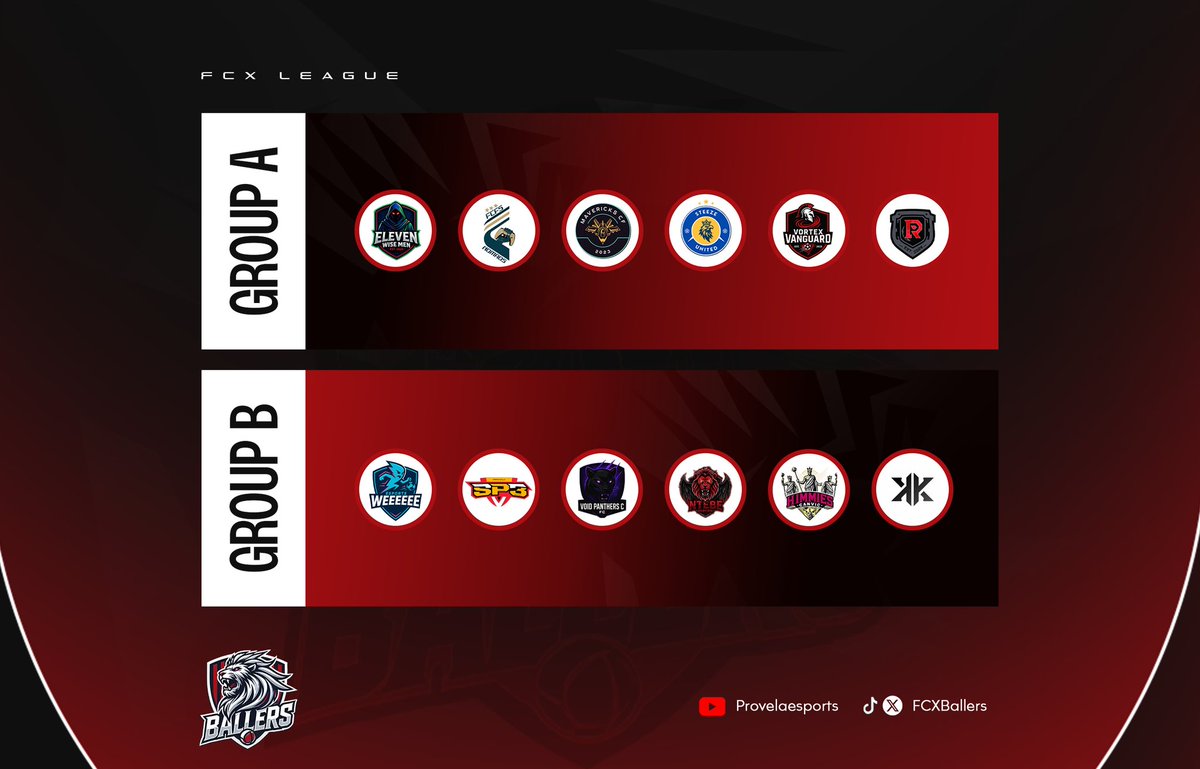 Pope Sama (@popesama_) on Twitter photo FCX League Groupings are LIVE! π₯ Get ready for some intense competition!!
βWho do you think will dominate their #FCXLeague group? π FCX League Groupings are LIVE! π₯ Get ready for some intense competition!!
βWho do you think will dominate their #FCXLeague group? π