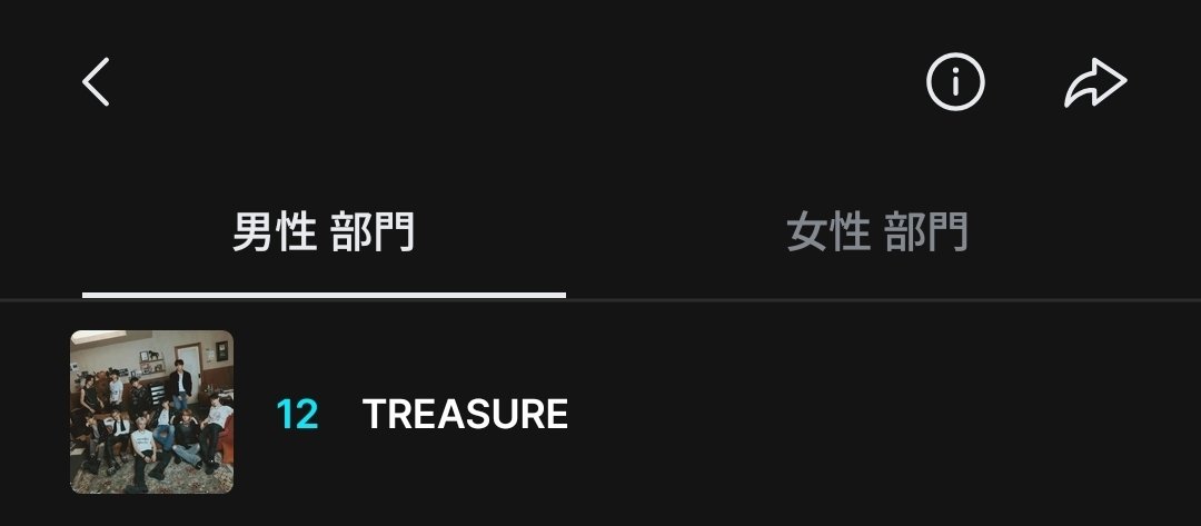 カムバ期あれほど頑張ってたトゥメたちどこに行きましたか？こんなんじゃなかったはずです🥲
アジア最大級のKPOPの授賞式です､TREASUREが毎年どれほど会場を熱くさせ盛り上げてるか見てますよね？絶対にトロフィー持たせてあげたいんです､お願いします､戻ってきてください