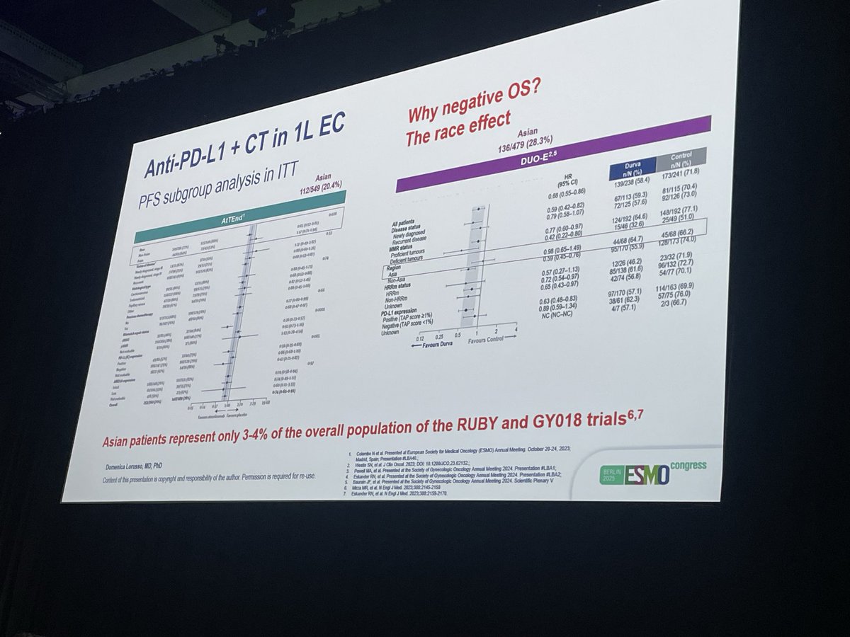 Dr Lorusso discussing Attend trial. Asian race could be one of the potential confounding factors to explain differences in OS data in RCTs in endometrial cancer. Be diverse in your inclusion criteria and Report diversity!!! <a href="/myESMO/">ESMO - Eur. Oncology</a> #esmo2025
