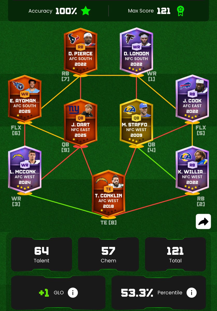 NFL University tweet media