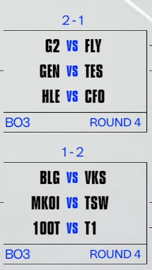 Mis predicciones G2 - GEN - HLE - BLG - KOI - T1 

Las únicas dos que me generan dudas son G2 vs FLY y HLE vs CFO. Es más, incluso me pensaría muchísimo ir por CFO por una "curiosa"