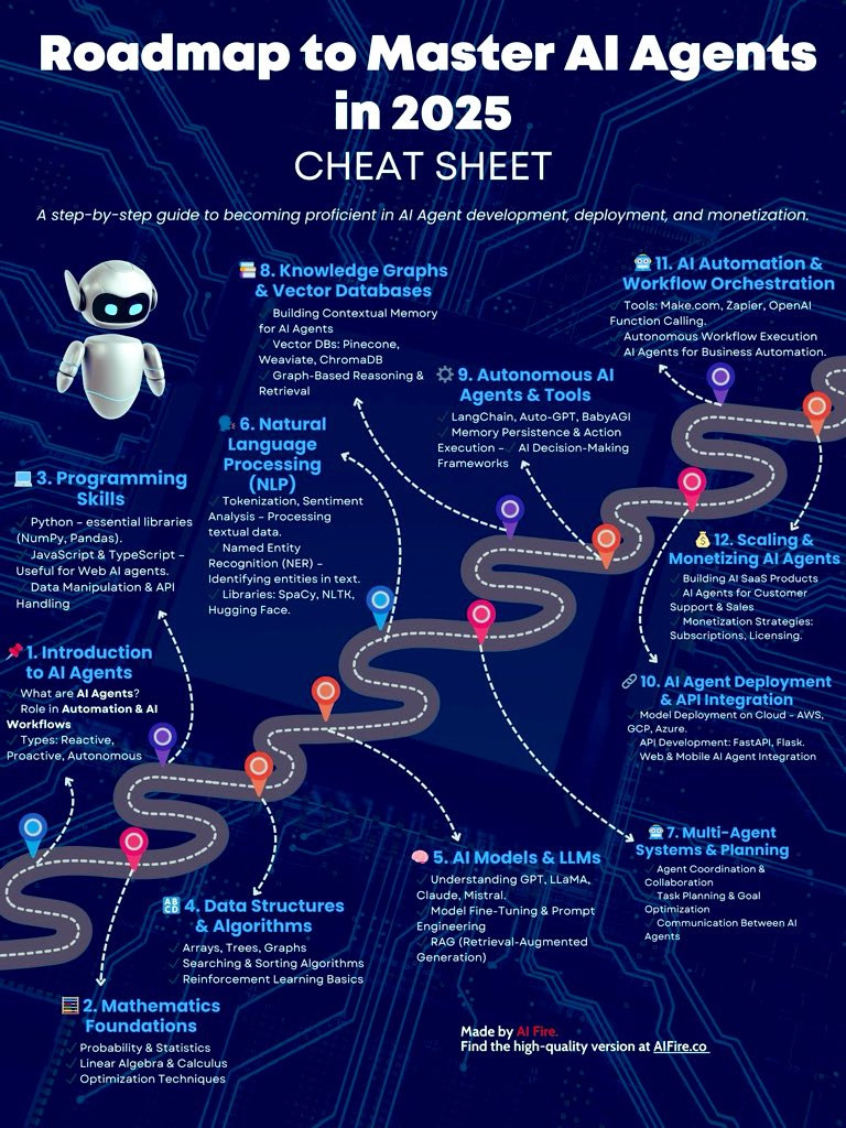 Khulood_Almani's tweet image. 💥🚀🤖 What Does It Really Take to Master #AI Agents in 2025 & 2026❓
🎯 AI is no longer reactive ➜ it’s becoming autonomous.
💡 To lead in this era, you need more than prompts ➜
you need the mindset & roadmap of an Agentic Architect.
🧠 Here’s The Journey to Master AI Agents…