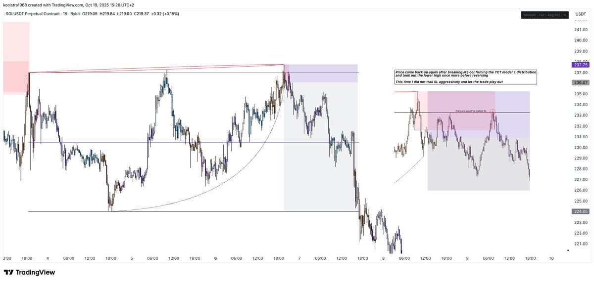 Have been reviewing a lot of trades to find structure in the way that I build context across majors like BTC &amp; USDT.D related to my altcoin positions. 

And while looking back into my journal I just noticed a tip that I had written down for myself from EARLY 2024, that I still