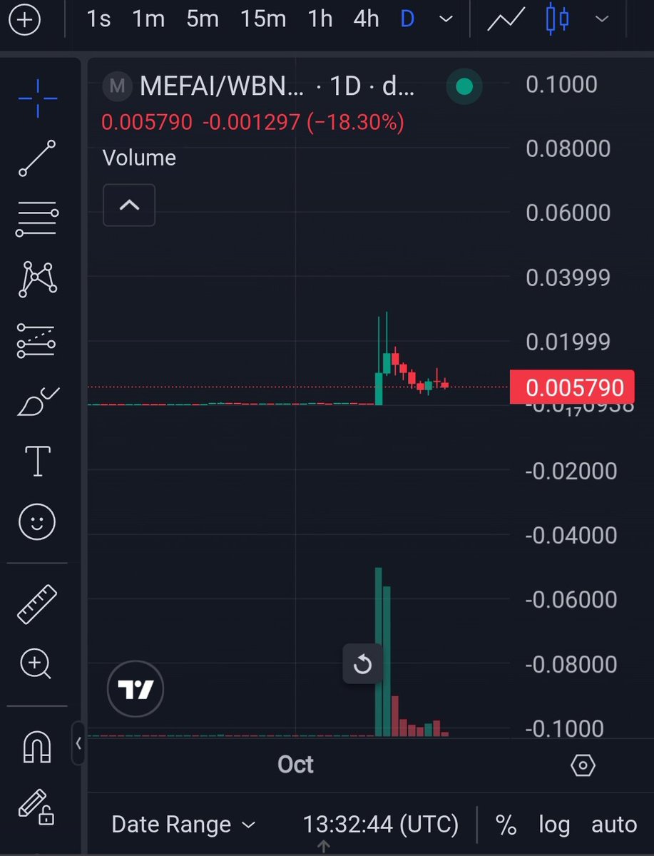 ADuley07's tweet photo. MEFAI is heating up! 🔥 Big moves, wild swings and $1M+ volume in 24h. Volatility = opportunity—watch this chart for the next trading wave.
#Crypto #solana #CryptoTrading https://t.co/uKXKtTef1l