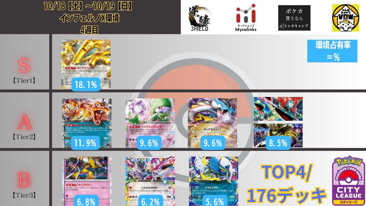 i☆Ris 10thライブツアー缶バッジ　若井友希 i☆Ris 10thライブツアー缶バッジ 若井友希 若井友希 缶バッジ i☆