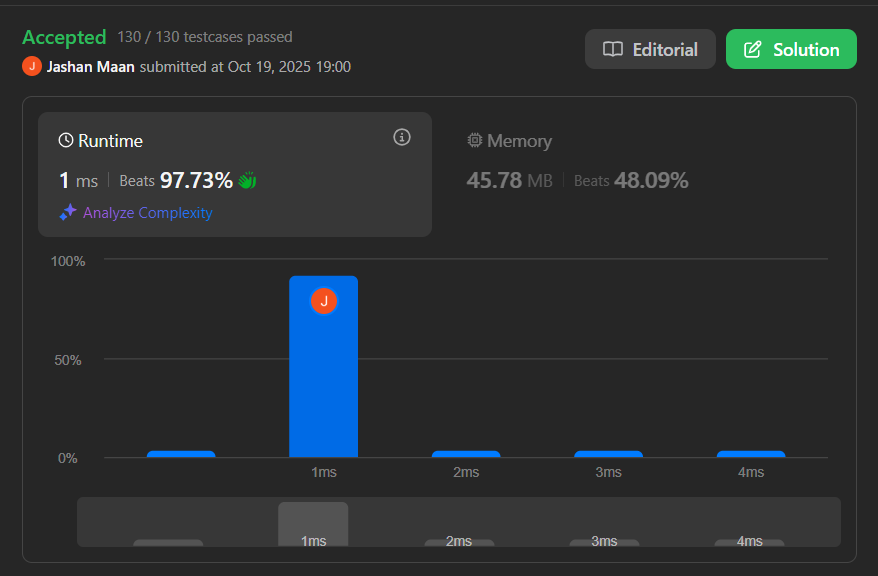 JashanMaan81547's tweet image. Day 4 of #LeetCode75 in the books!
✅ Crushed Problem #605: Can Place Flowers 🌷 with a 1ms solution, beating 97.73% of submissions. Let's go!
#100DaysOfCode #Coding