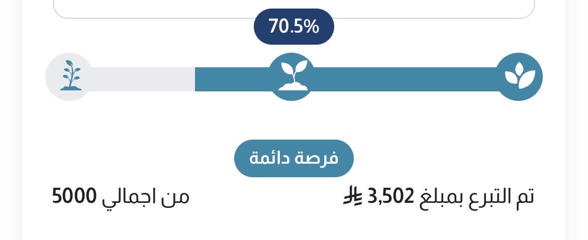 اللهم لك الحمد شوفوا الحالة كم صارت!❤️
نقدر نقفلها قبل الأربعاء ؟ بإذن الله قادرين ..

يلا يا متابعين ساعدونا بالنشر 📍
unaizahdiabetes.sa/products/06