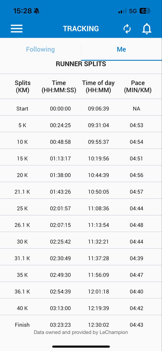 De enige reden waarom ik mijn Twitteraccount nog niet delete heb is omdat ik dit hier wilde posten: