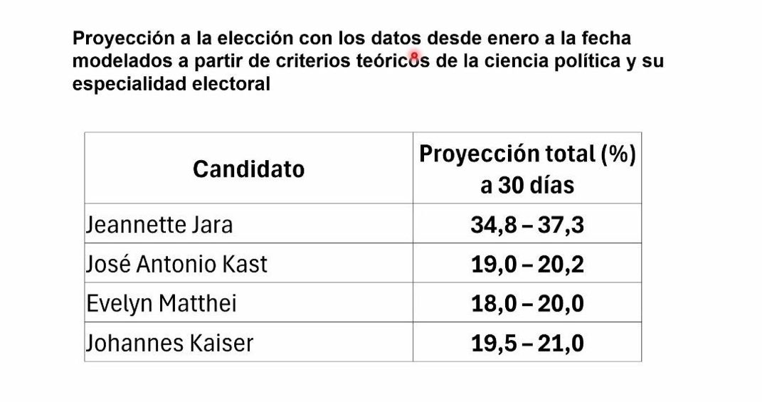 1 + 1 Acción Patriota tweet media