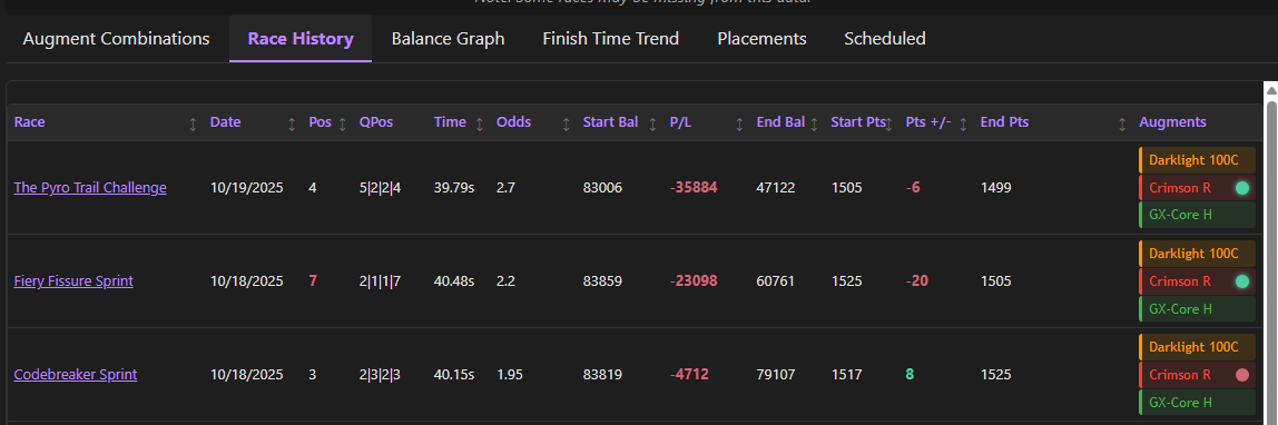 MyBlood (Tempest Stables) tweet media