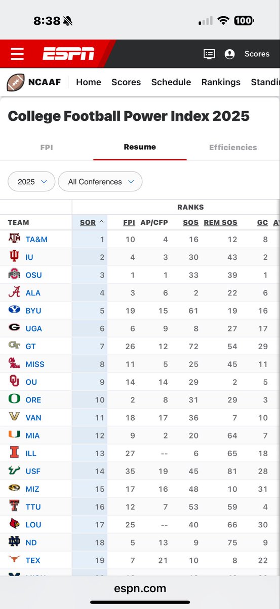 Aggiehunter34's tweet photo. @juice4_jay1 @billyliucci This proves your point completely false. It’s ok that the older brother is ranked higher little buddy. https://t.co/268dkK91b5