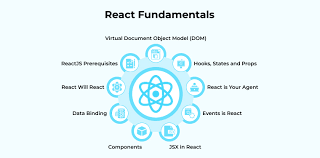 Gouranga_Khulna's tweet image. Before mastering React, master JavaScript fundamentals — they power everything behind the scenes. #ReactDev