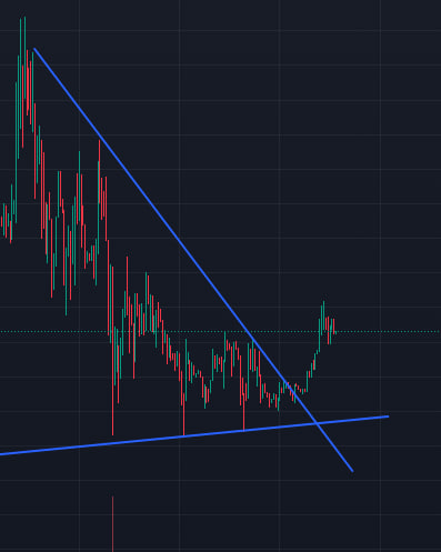 $ares looks good here