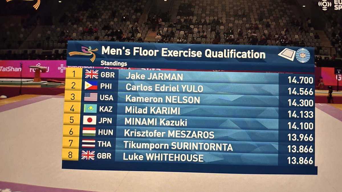 mrboardum's tweet image. Jake Jarman 🇬🇧and Carlos Yulo 🇵🇭leading the Men's Floor Exercise Qualifications!