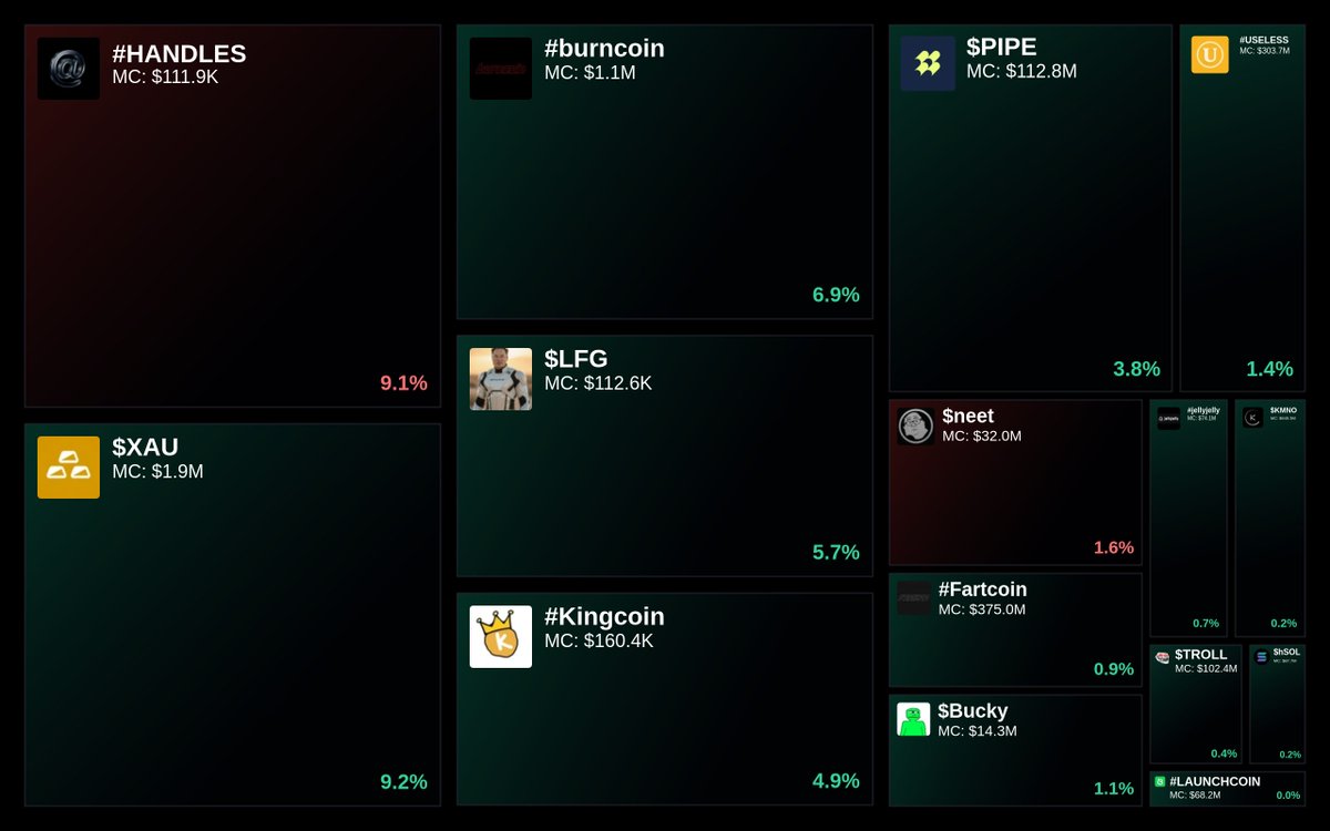 GlydoAlerts's tweet image. Trending on Glyde.GG $SOL Heatmap

1. #HANDLES
2. $XAU
3. #burncoin
4. $LFG
5. #Kingcoin

Updated every 5 mins.