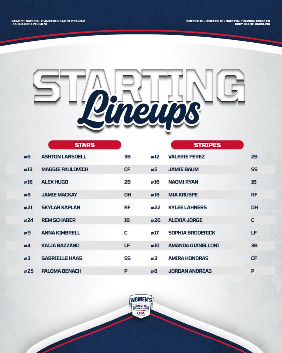 USA Baseball WNT tweet media