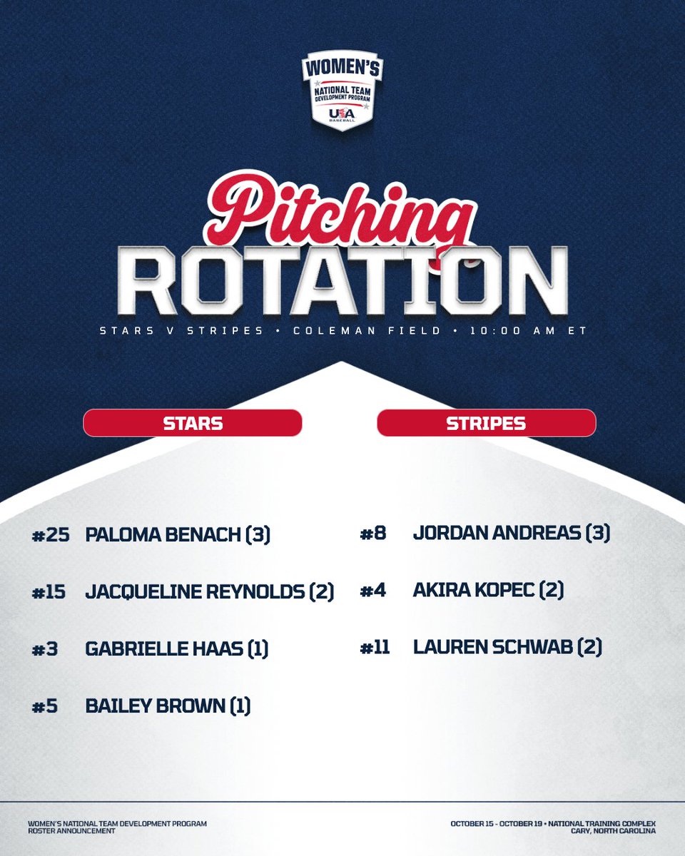 USA Baseball WNT tweet media