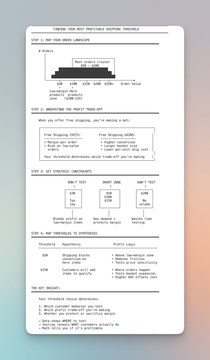 How to find your most profitable shipping threshold

I do this type of analysis to avoid wasting time and efforts on testing low-chance variants when experimenting:

1. Pull these 3 data points:
• Order value distribution (where do orders cluster?)
• Hero product prices (what