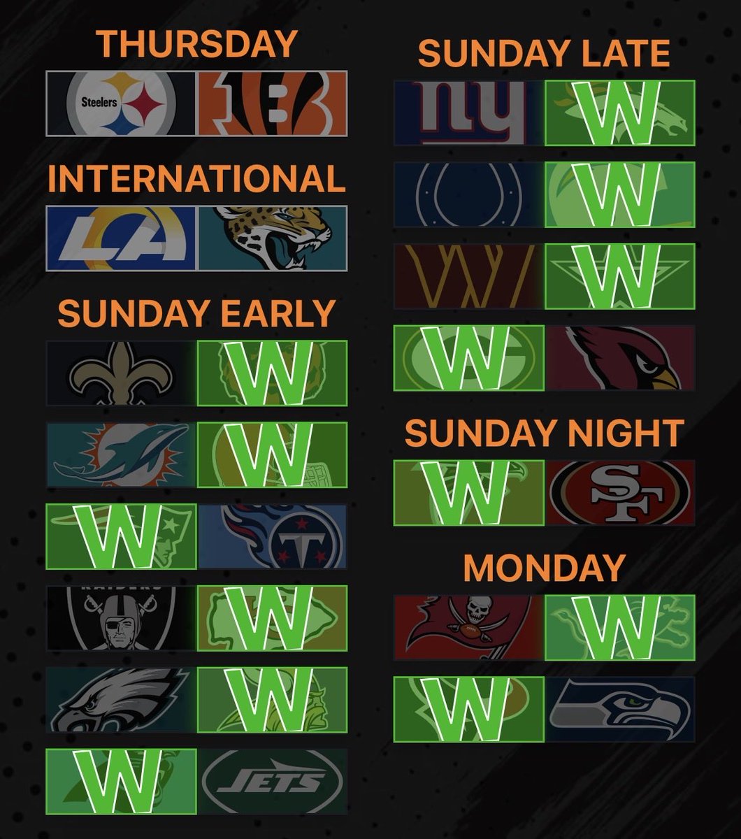 Had Steelers and Jags.
LOTW: Patriots
