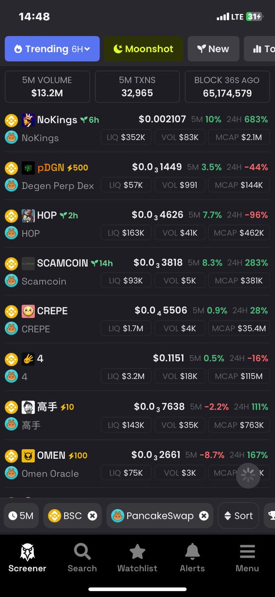 ashir_moh's tweet photo. Memecoins 

#one_ candlestick can change your life 📊 https://t.co/1Pt9AbFofe
