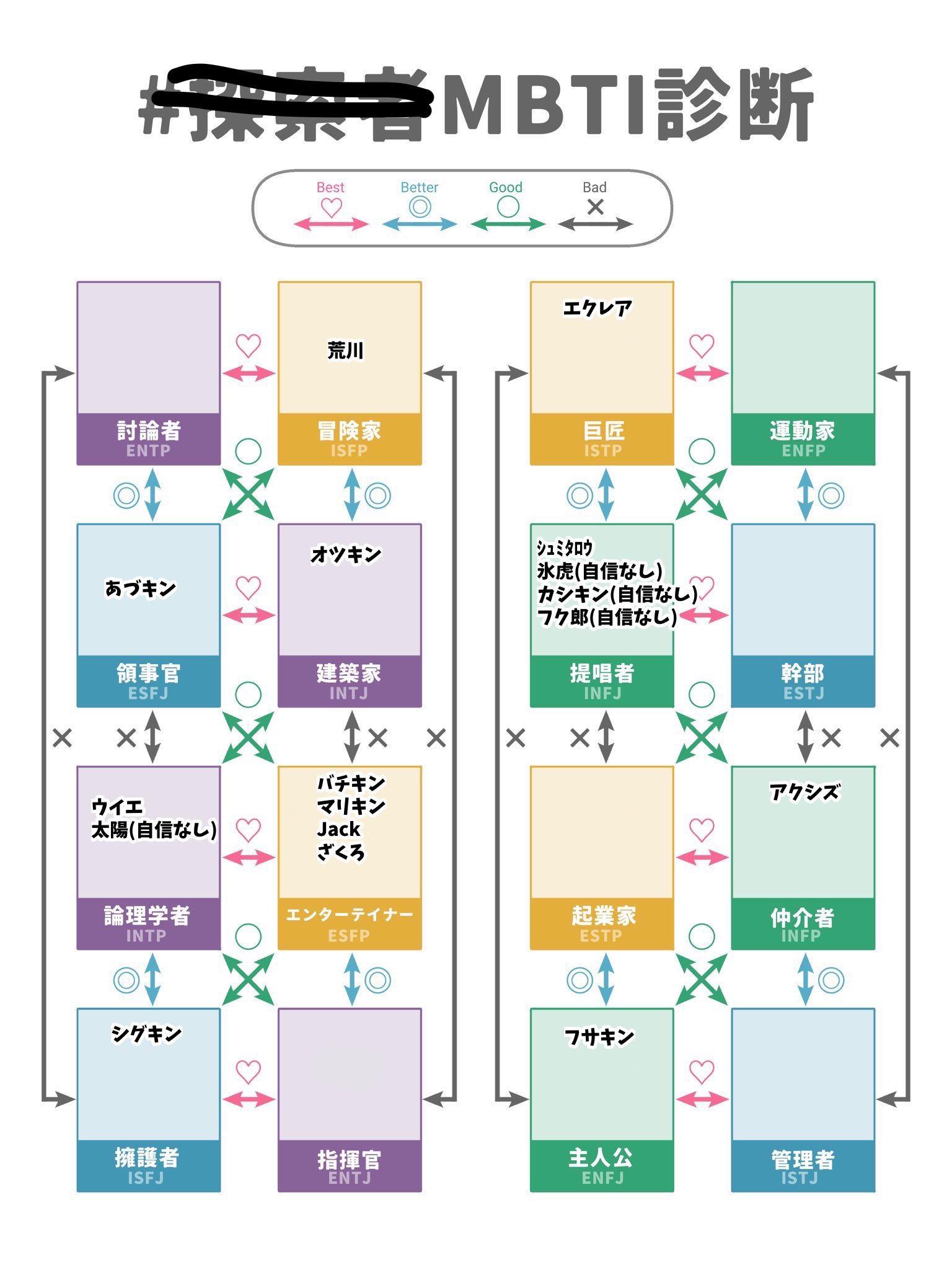 ぴよ太郎様 ピヨ太郎 (@munaita5okuen) / X