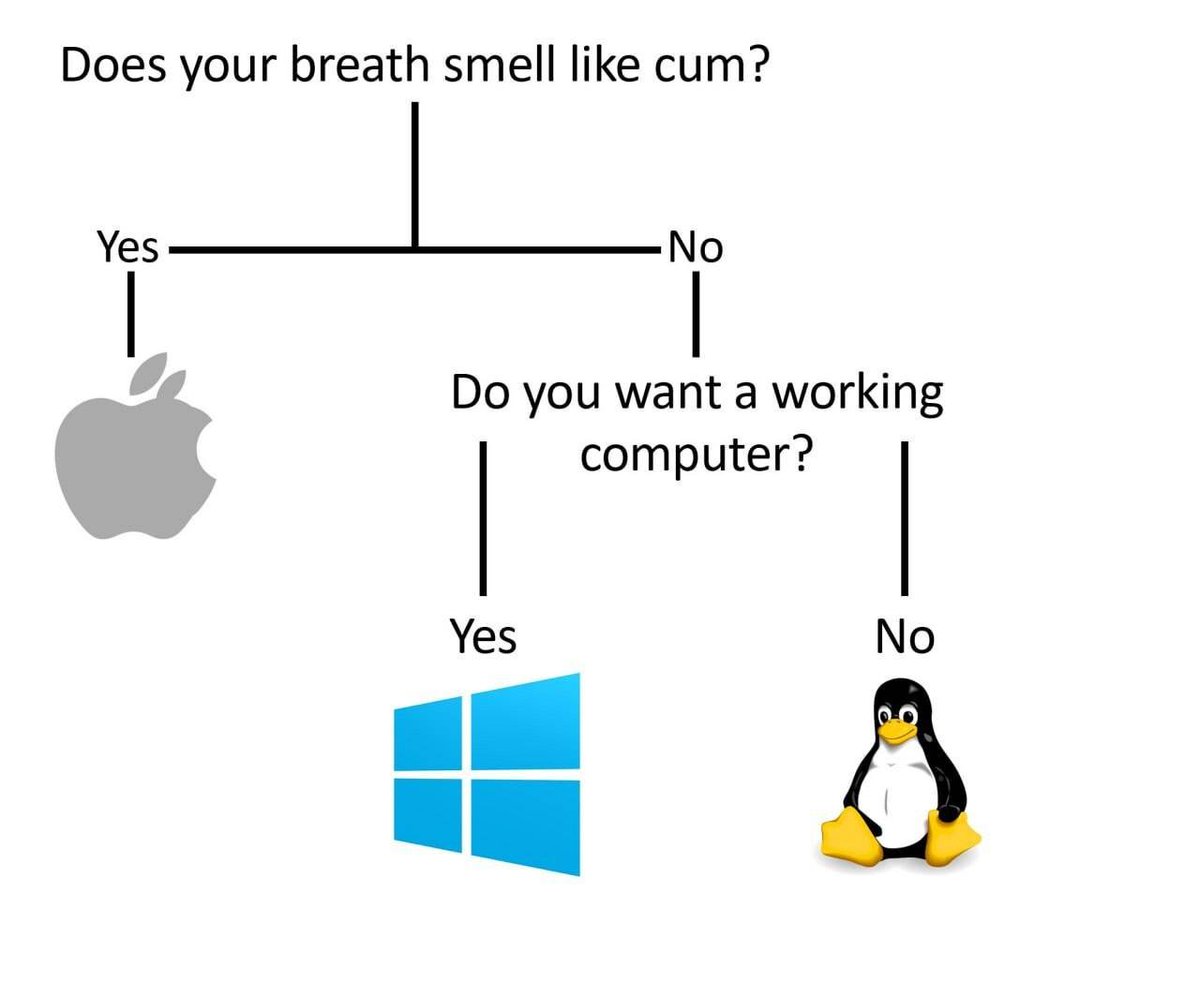 Gigachad Brick - KOROKS TOOK MY TREN (@fuckkoroks) on Twitter photo 