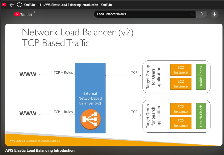 filmsbyalp's tweet image. 🐦 X (Twitter) Post Draft
🚀 Day 18: Load Balancer
Balanced traffic ✅
Improved uptime ✅
Secured scaling ✅
Learned how AWS Load Balancers distribute traffic across instances, keeping apps reliable and fast ⚙️💨
#AWS #CloudComputing #HNGi13 #BackendDev #DevOps