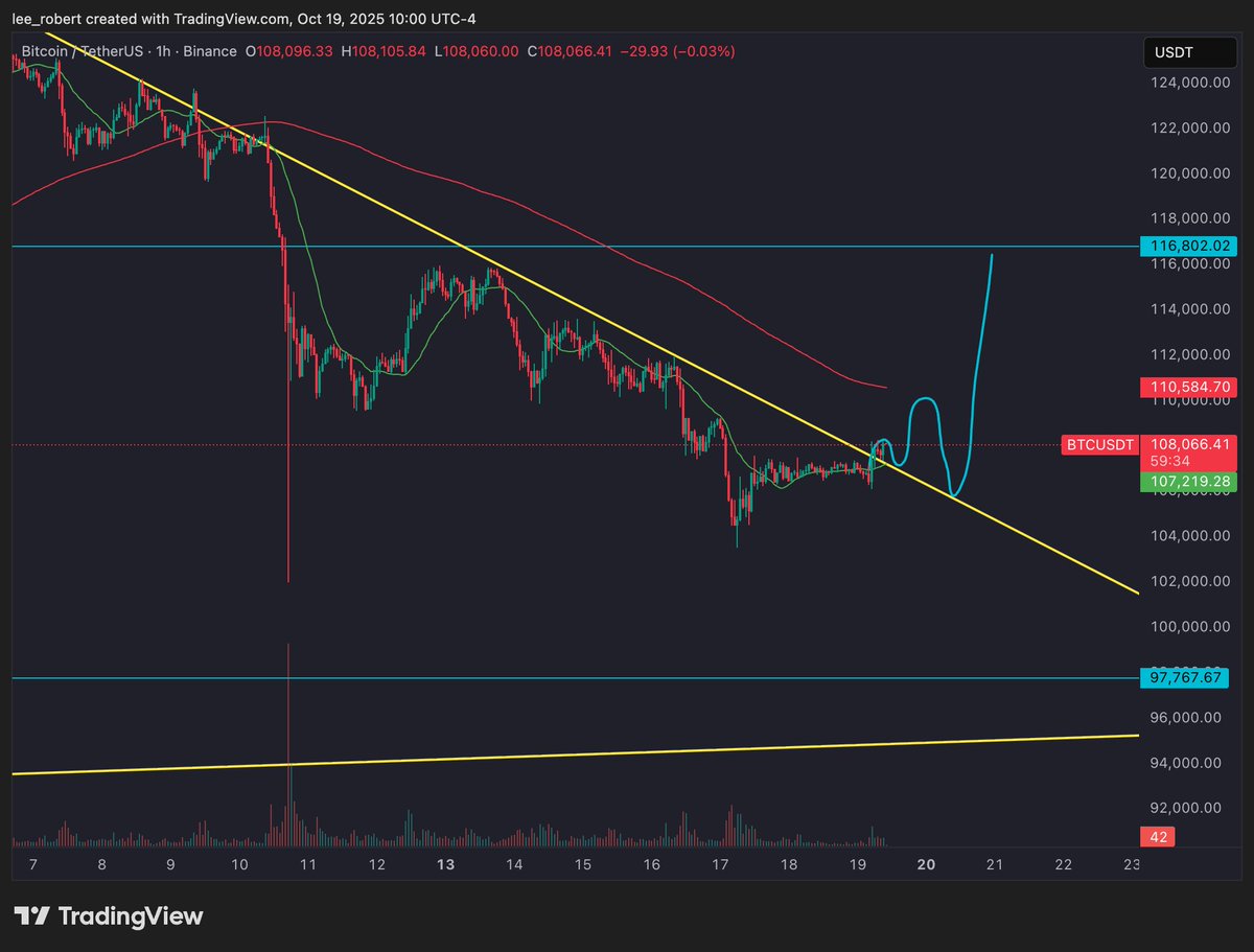 robert_b_lee's tweet photo. We could be seeing this scenario play out as we speak with $BTCUSDT. Lets see how BTC responds to this trend line being broken. 

https://t.co/s8n05CSzrB https://t.co/4MHJTAwhF3