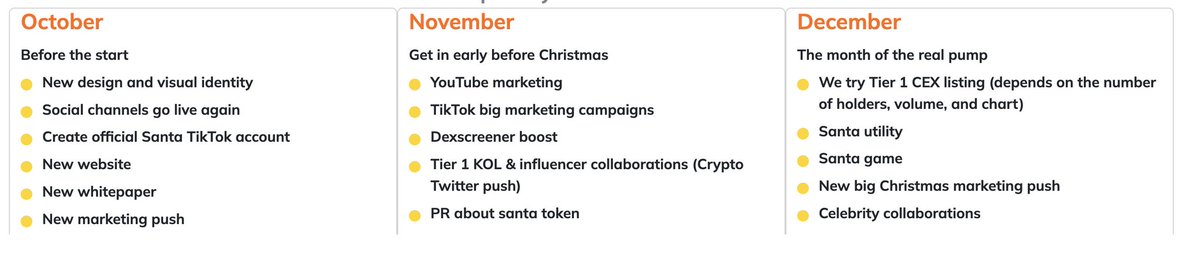 FriedrichBtc's tweet image. $SANTA за $SOL roadmap is already 🔥 and the whitepaper drops in HOURS!
Last year it hit $15M mcap with no plan.
Now @SANTATOKENSOL2 is fully loaded and still at the bottom.
You do the math.