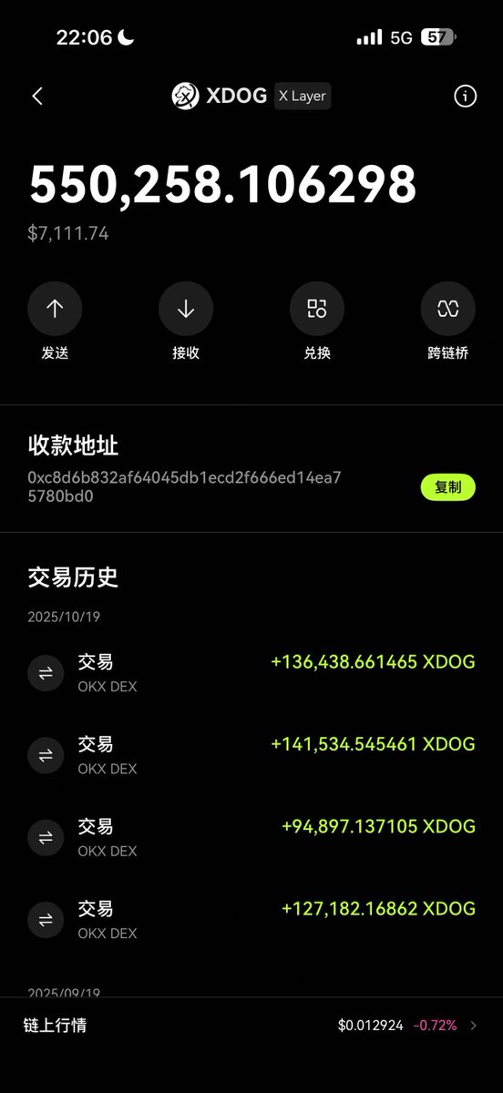 刚刚发完推，发现很多 $Xdog 的家人跑来安慰，并且真的非常团结，直接一百多个人来冲我的推，微信上也有几位来跟我说Xdog是真有社区，X链目前仅有的人都坚持在这个币这里了，我想了想，曾几何时，我也是这样苦苦坚持在BSC早期，后来CZ来建设BSC,一切才都好起来了
买了几千刀支持一下社区，真社区！