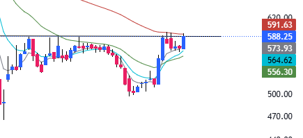 High Probability Setups tweet media