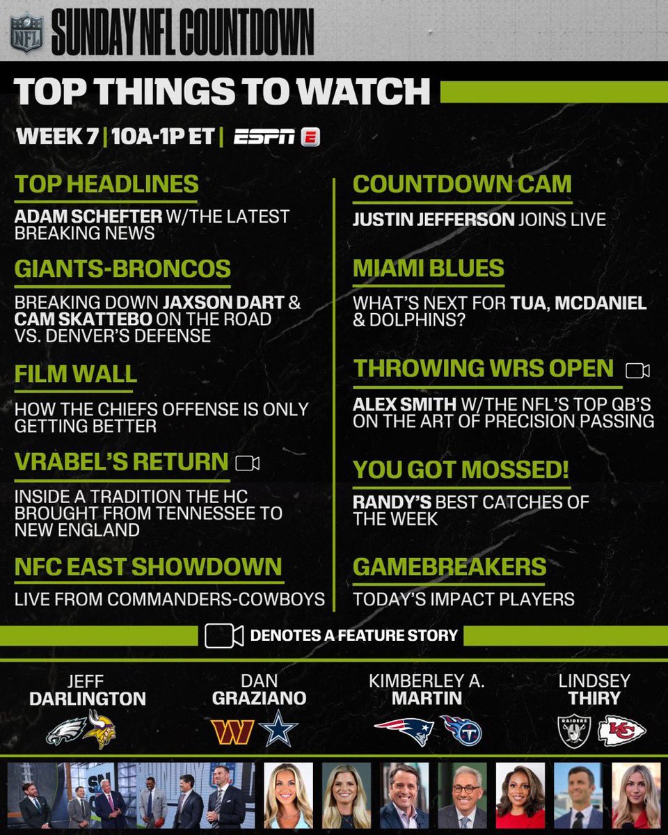 ESPN’s Sunday NFL Countdown, Week 7: